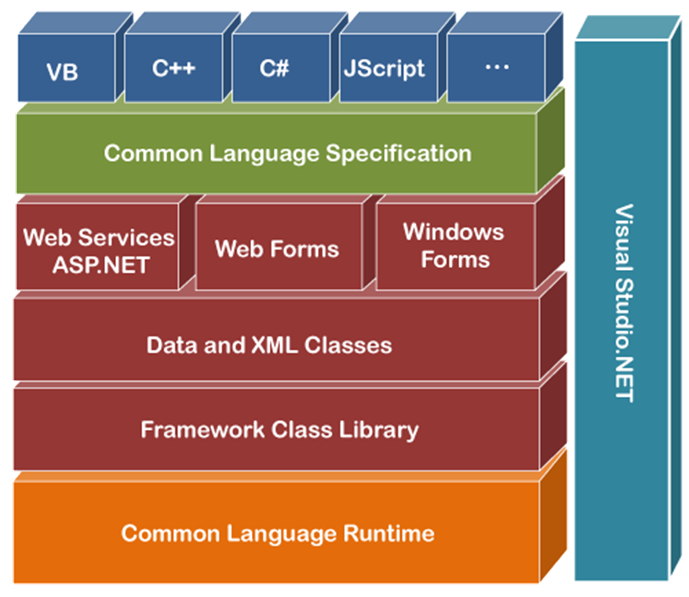 Introduction to .NET Framework